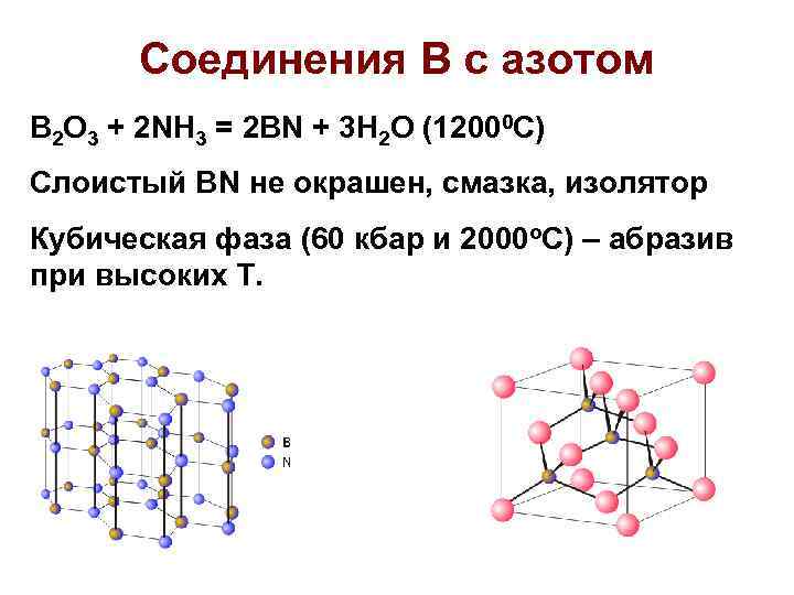 Соединения В с азотом B 2 O 3 + 2 NH 3 = 2