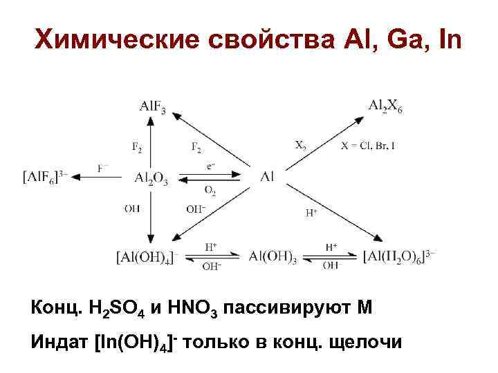 Метанол h2so4 конц. Al h2so4 конц. Al h2so4 горячая концентрированная.