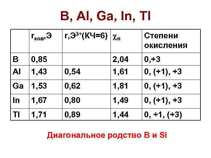 B, Al, Ga, In, Tl rков, Э B 0, 85 Al 1, 43 r,