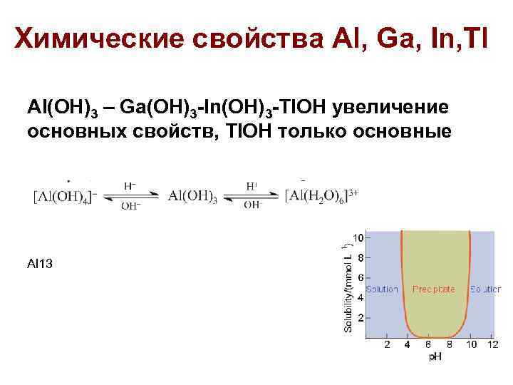 Химические свойства Al, Ga, In, Tl Al(OH)3 – Ga(OH)3 -In(OH)3 -Tl. OH увеличение основных