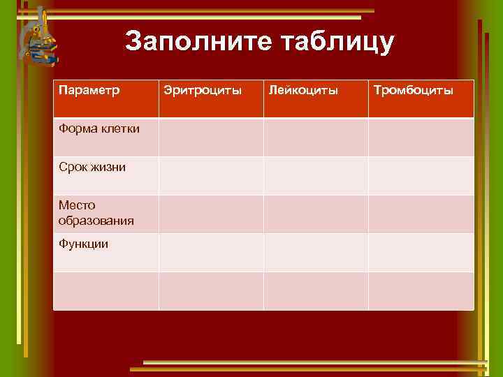 Заполните таблицу Параметр Форма клетки Срок жизни Место образования Функции Эритроциты Лейкоциты Тромбоциты 