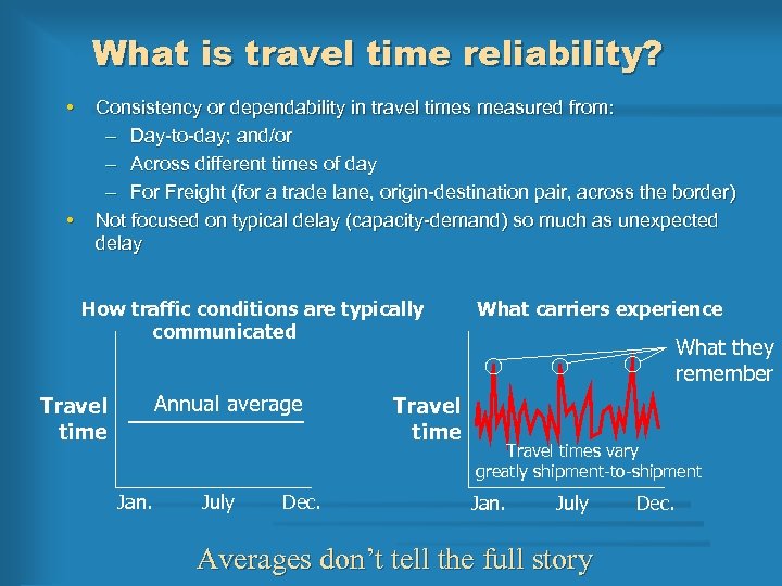 What is travel time reliability? • • Consistency or dependability in travel times measured