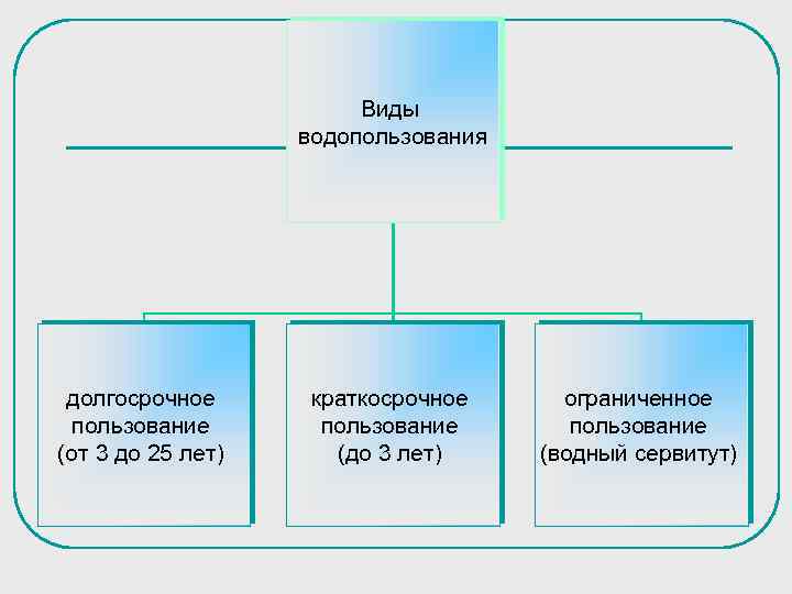 ЭКОЛОГО-ПРАВОВОЙ РЕЖИМ ВОДОПОЛЬЗОВАНИЯ Нормативно-правовая база экологоправового режима