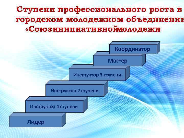 Ступени общего. Ступени профессионального роста. Ступени профессионализации. Ступени профессионального и карьерного роста педагога.