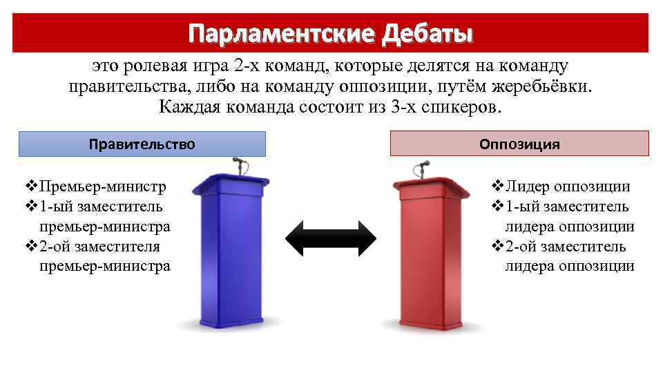 Парламентские Дебаты это ролевая игра 2 -х команд, которые делятся на команду правительства, либо