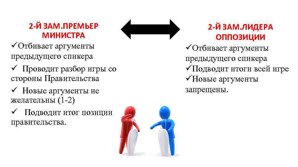 Дебаты с дворецким хср. Дебаты презентация. Парламентские дебаты игра. Парламентские дебаты дебаты. Аргументы картинки для презентации.