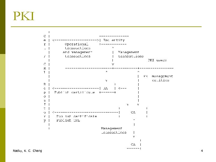 PKI Rocky, K. C. Chang 4 