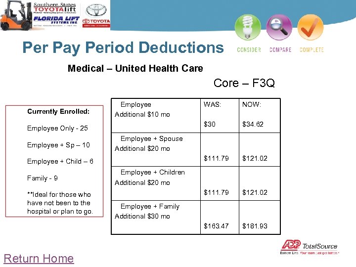 Per Pay Period Deductions Medical – United Health Care Core – F 3 Q