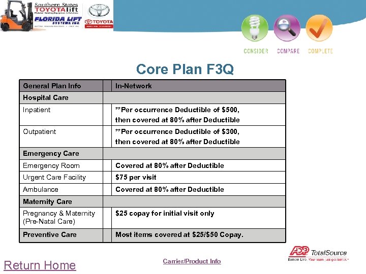 Core Plan F 3 Q General Plan Info In-Network Hospital Care Inpatient **Per occurrence