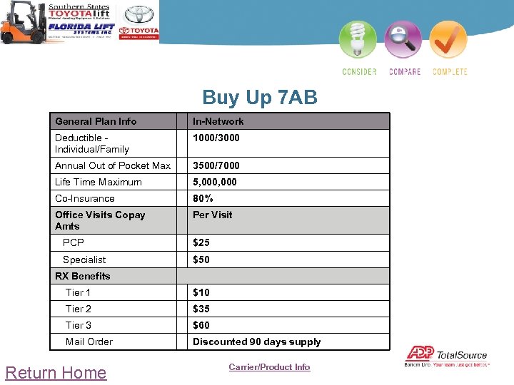 Buy Up 7 AB General Plan Info In-Network Deductible - Individual/Family 1000/3000 Annual Out