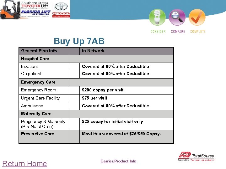 Buy Up 7 AB General Plan Info In-Network Hospital Care Inpatient Covered at 80%