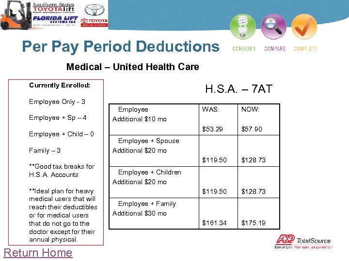 Per Pay Period Deductions Medical – United Health Care Currently Enrolled: H. S. A.