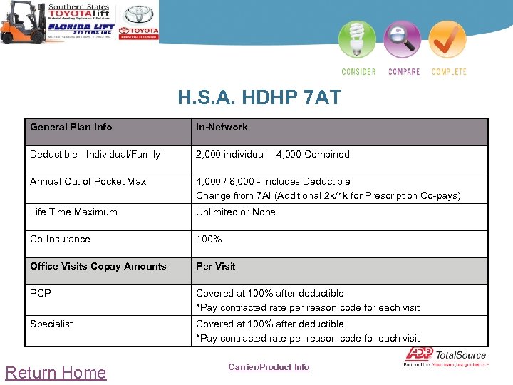 H. S. A. HDHP 7 AT General Plan Info In-Network Deductible - Individual/Family 2,