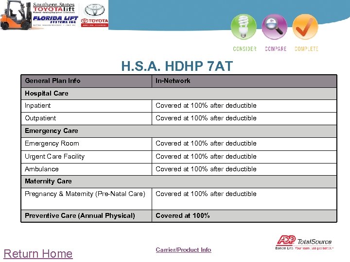 H. S. A. HDHP 7 AT General Plan Info In-Network Hospital Care Inpatient Covered