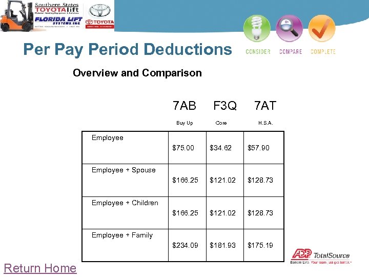 Per Pay Period Deductions Overview and Comparison 7 AB F 3 Q 7 AT