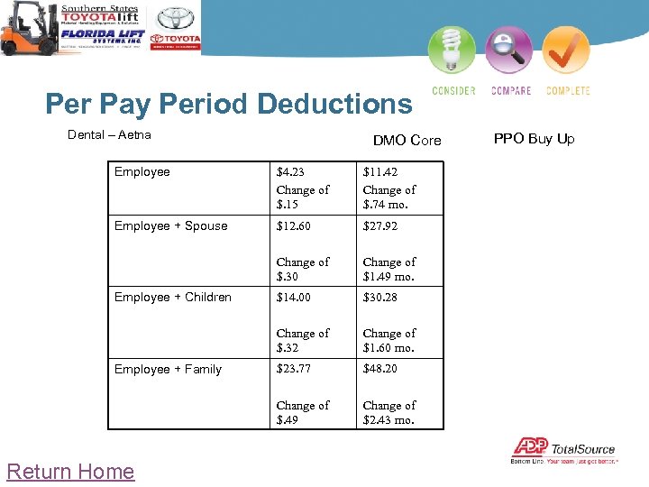 Per Pay Period Deductions Dental – Aetna DMO Core Employee $4. 23 Change of