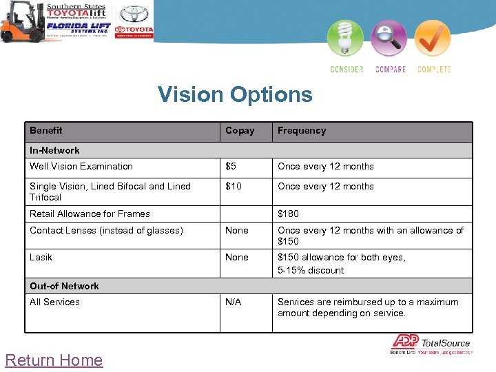 Vision Options Benefit Copay Frequency Well Vision Examination $5 Once every 12 months Single