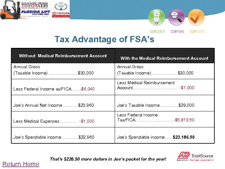 Tax Advantage of FSA’s Without Medical Reimbursement Account With the Medical Reimbursement Account Annual