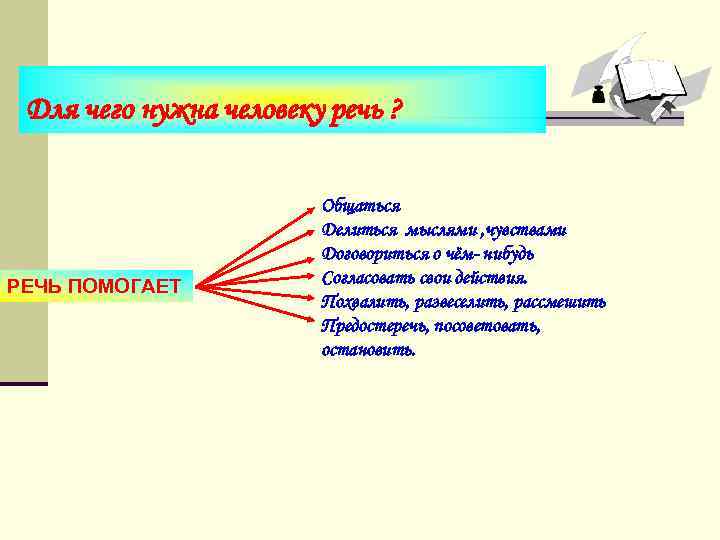 Речь помогает. Для чего нужна речь. Картинки для чего нужна речь. Для чего человеку нужна речь.