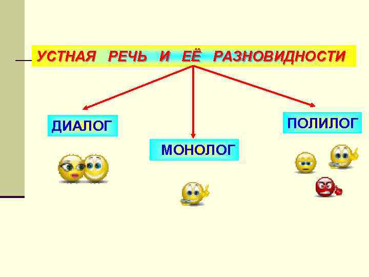 Монолог диалог полилог