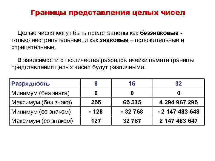 Границы представления целых чисел Целые числа могут быть представлены как беззнаковые только неотрицательные, и