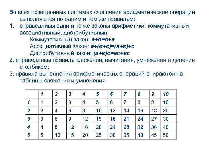 Во всех позиционных системах счисления арифметические операции выполняются по одним и тем же правилам: