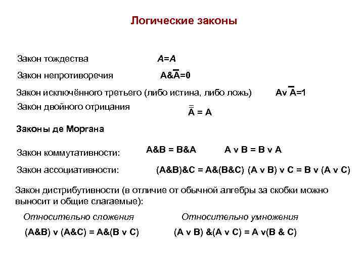 Закон тождества как выражение определенности мысли презентация