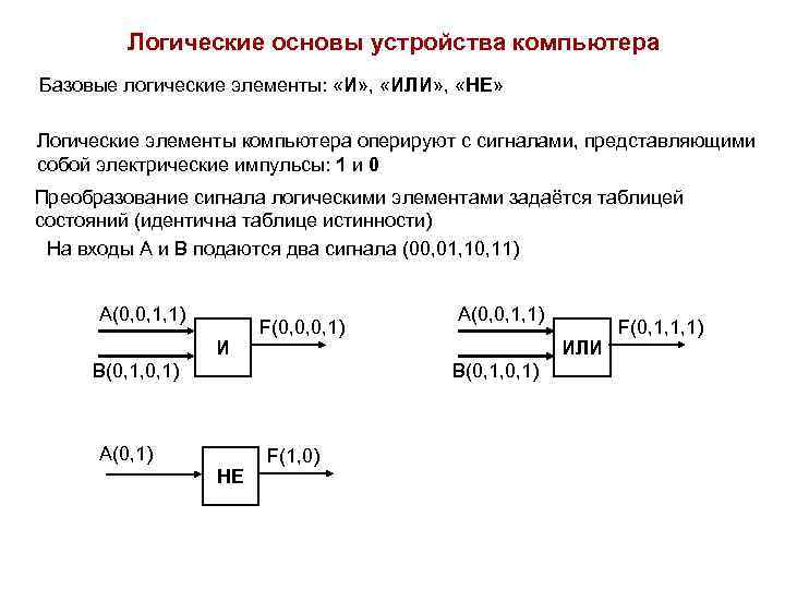 Логические устройства компьютера