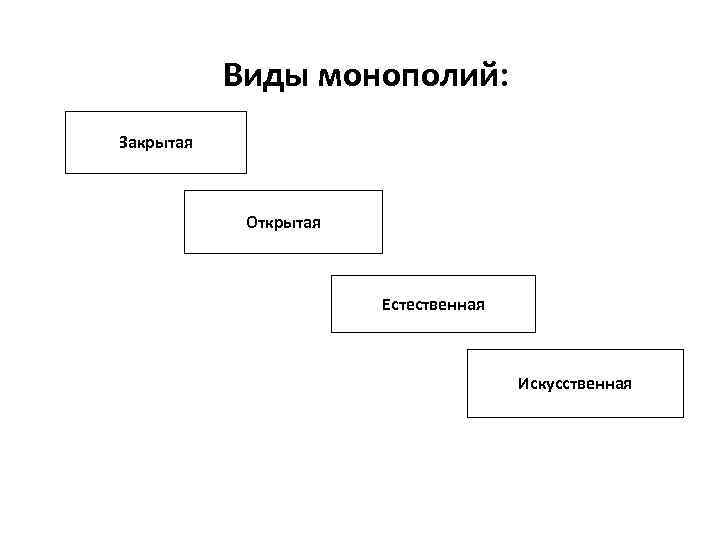 Виды монополий: Закрытая Открытая Естественная Искусственная 