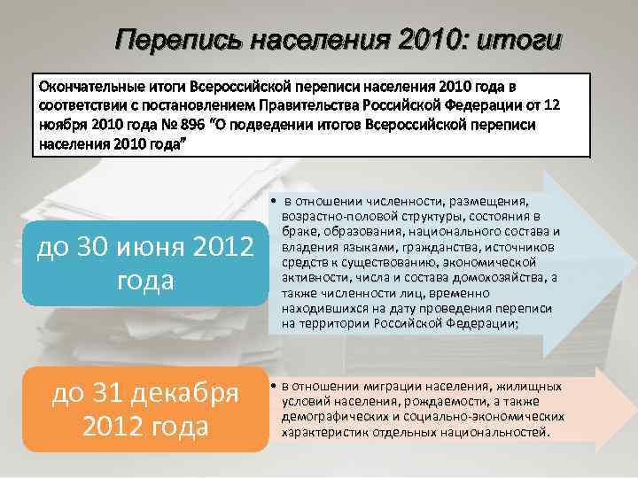 Перепись населения 2010: итоги Окончательные итоги Всероссийской переписи населения 2010 года в соответствии с