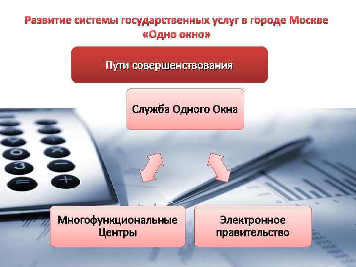 Развитие системы государственных услуг в городе Москве «Одно окно» Пути совершенствования Служба Одного Окна