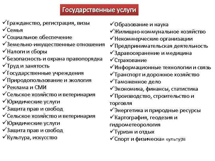 Государственные услуги üГражданство, регистрация, визы üСемья üСоциальное обеспечение üЗемельно-имущественные отношения üНалоги и сборы üБезопасность