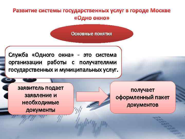 Развитие системы государственных услуг в городе Москве «Одно окно» Основные понятия Служба «Одного окна»