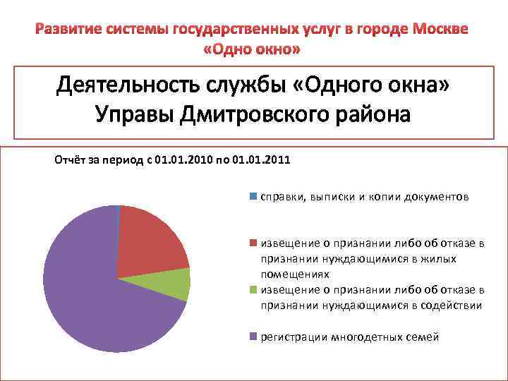 Развитие системы государственных услуг в городе Москве «Одно окно» Деятельность службы «Одного окна» Управы