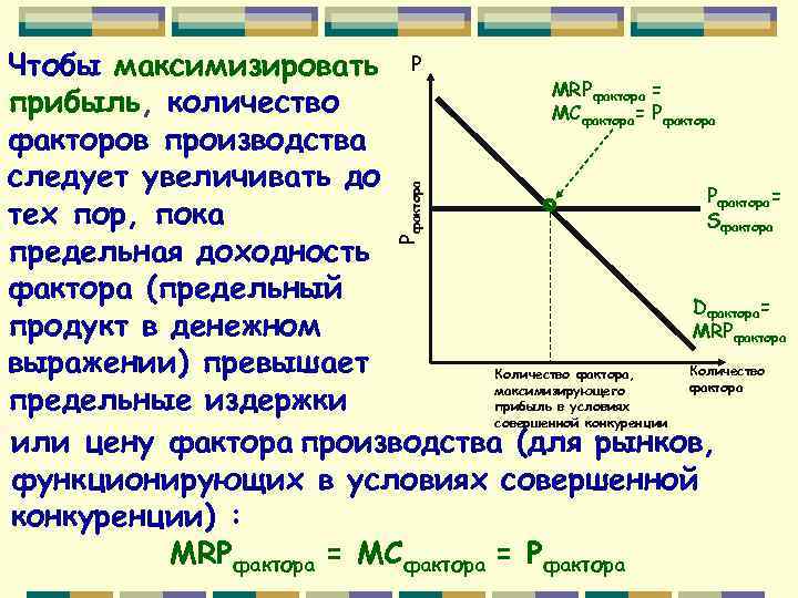 Объем производства максимизирующий прибыль