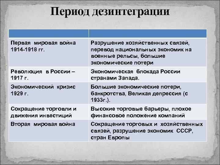 Какая страна после окончания первой мировой войны выиграла больше всех в экономическом плане