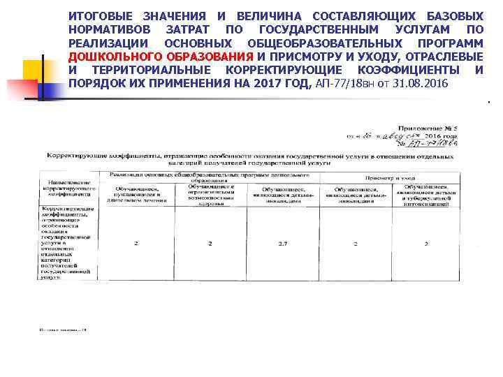 ИТОГОВЫЕ ЗНАЧЕНИЯ И ВЕЛИЧИНА СОСТАВЛЯЮЩИХ БАЗОВЫХ НОРМАТИВОВ ЗАТРАТ ПО ГОСУДАРСТВЕННЫМ УСЛУГАМ ПО РЕАЛИЗАЦИИ ОСНОВНЫХ