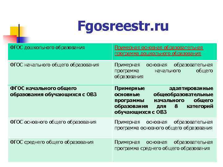 Fgosreestr. ru ФГОС дошкольного образования Примерная основная образовательная программа дошкольного образования ФГОС начального общего
