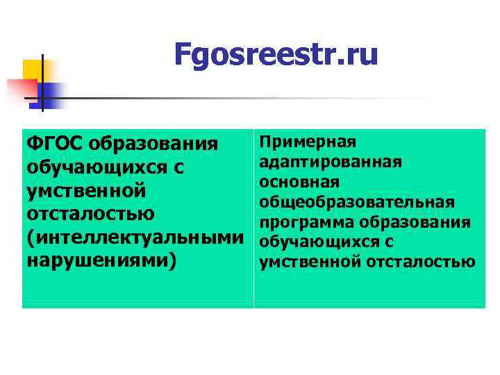 Fgosreestr. ru ФГОС образования обучающихся с умственной отсталостью (интеллектуальными нарушениями) Примерная адаптированная основная общеобразовательная
