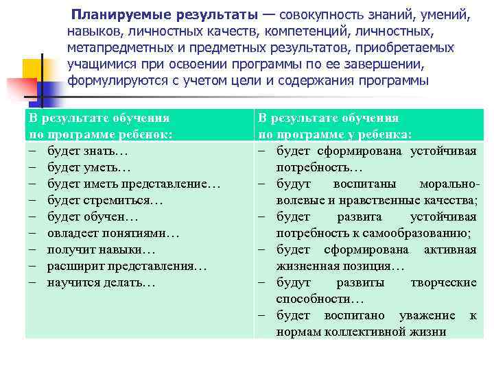  Планируемые результаты — совокупность знаний, умений, навыков, личностных качеств, компетенций, личностных, метапредметных и