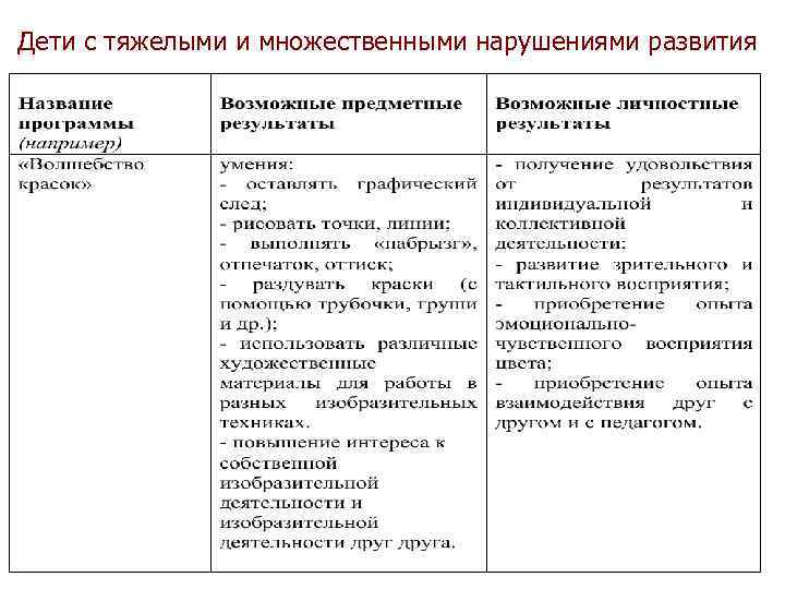 Дети с тяжелыми и множественными нарушениями развития 