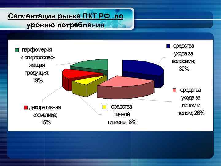 Потребители на рынке услуг. Сегменты косметического рынка. Сегменты парфюмерного рынка. Сегменты рынка косметики. Сегменты рынка косметики в России.