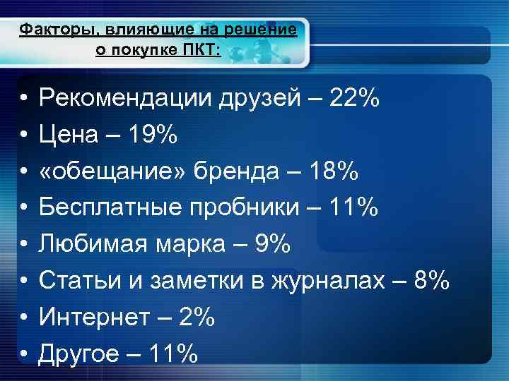 Факторы, влияющие на решение о покупке ПКТ: • • Рекомендации друзей – 22% Цена