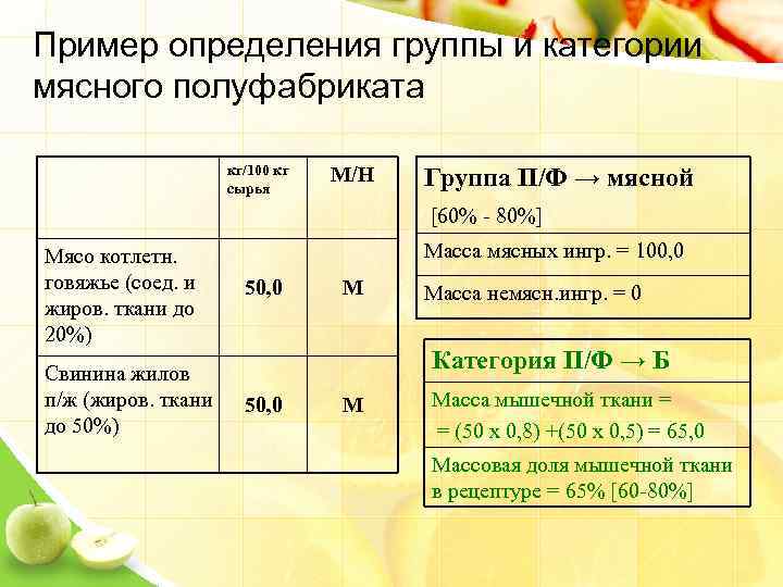 Пример определения группы и категории мясного полуфабриката кг/100 кг сырья М/Н Группа П/Ф →