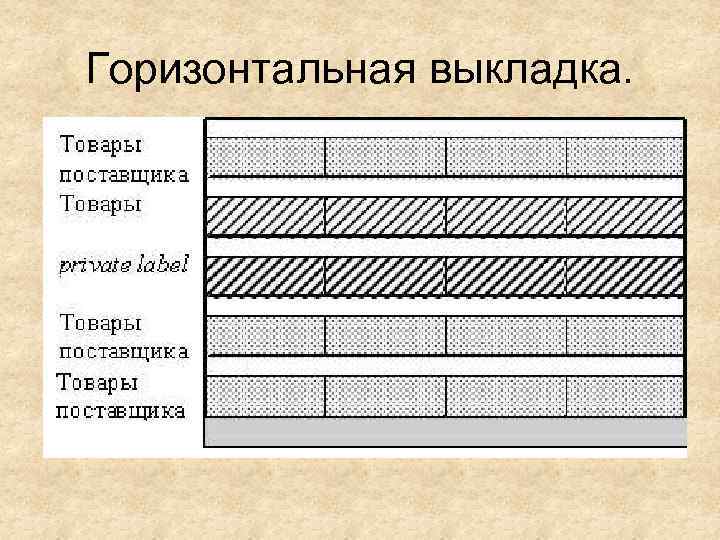 Горизонтальная выкладка. 