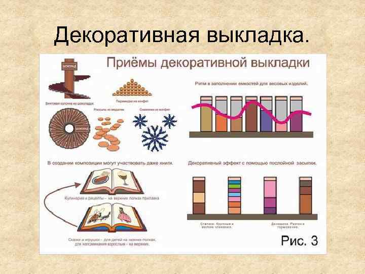 Декоративная выкладка. 