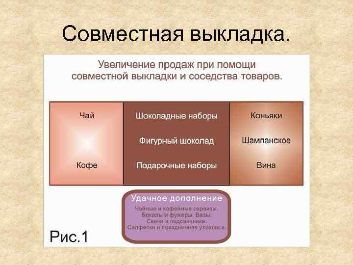 Совместная выкладка. 