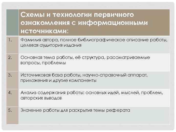 Схемы и технологии первичного ознакомления с информационными источниками: 1. Фамилия автора, полное библиографическое описание