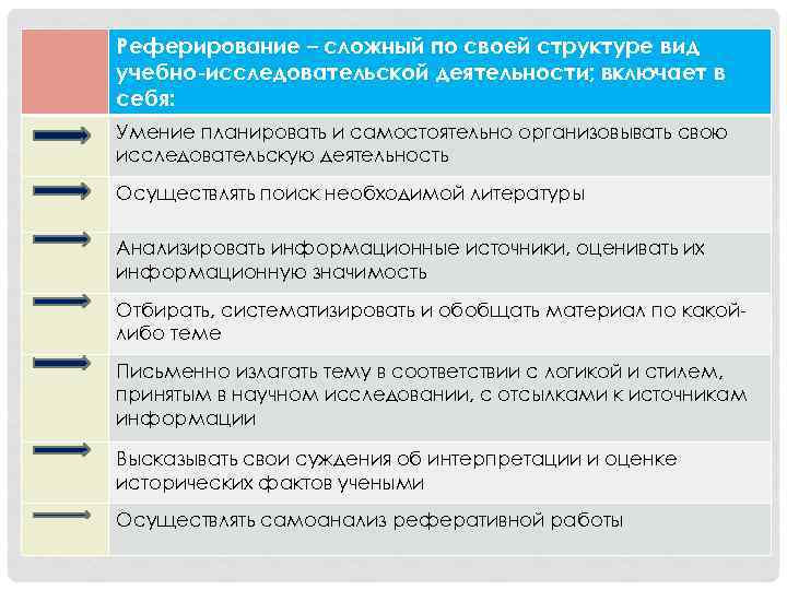 Реферирование – сложный по своей структуре вид учебно-исследовательской деятельности; включает в себя: Умение планировать