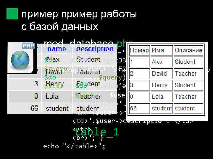 пример работы с базой данных mod_database. php echo "<table border='2'> $db <tr> = JFactory: